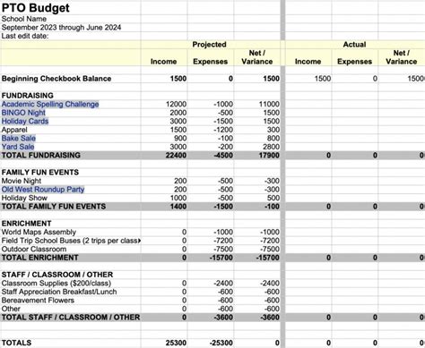 Pto Budget Template