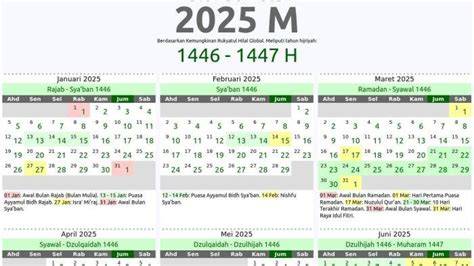 Puasa 2025