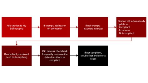 Manfaat Open Access untuk Masyarakat