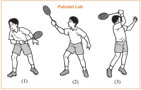 Pukulan Lob: Mengangkat Kok Tinggi