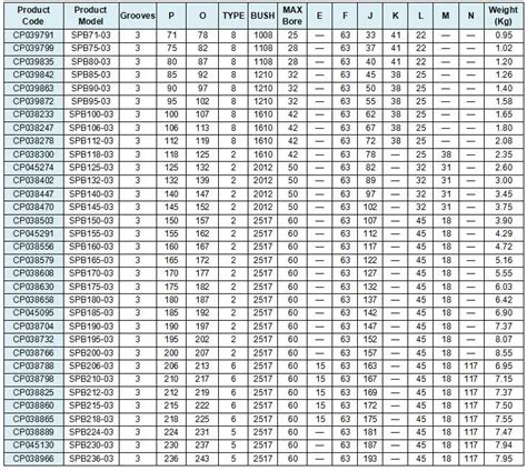 Pulley Belt Size Chart