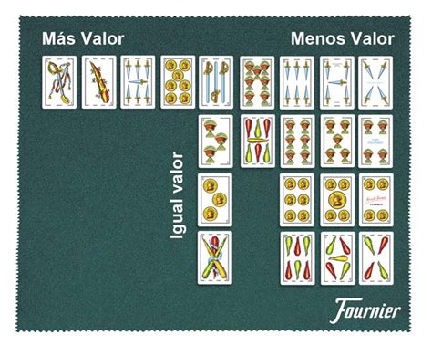 Puntos Del