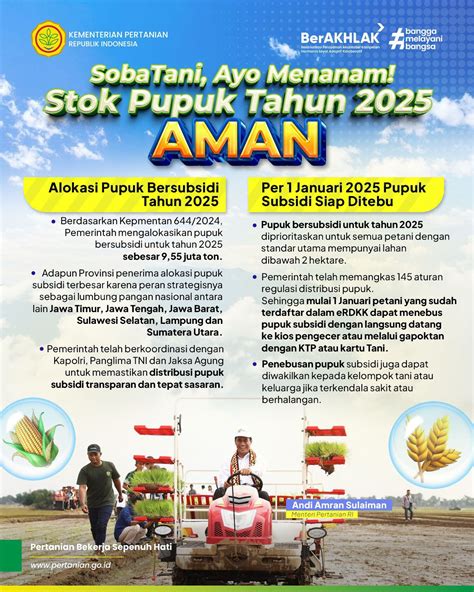 Pupuk Subsidi 2025