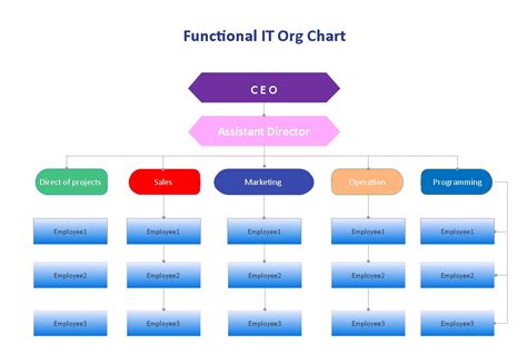 Purpose Of An Org Chart