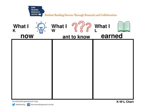 Purpose Of Kwl Chart