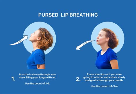 Pursed Lip Breathing
