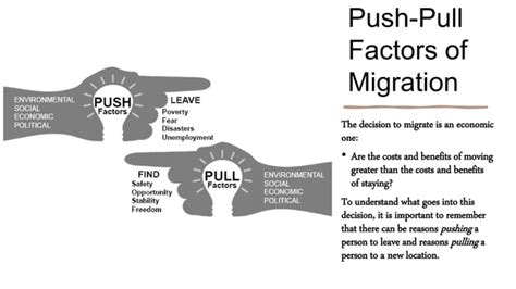 Push and Pull Factors Migration