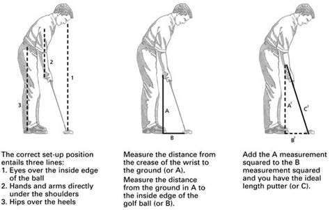 Putter Fitting Chart