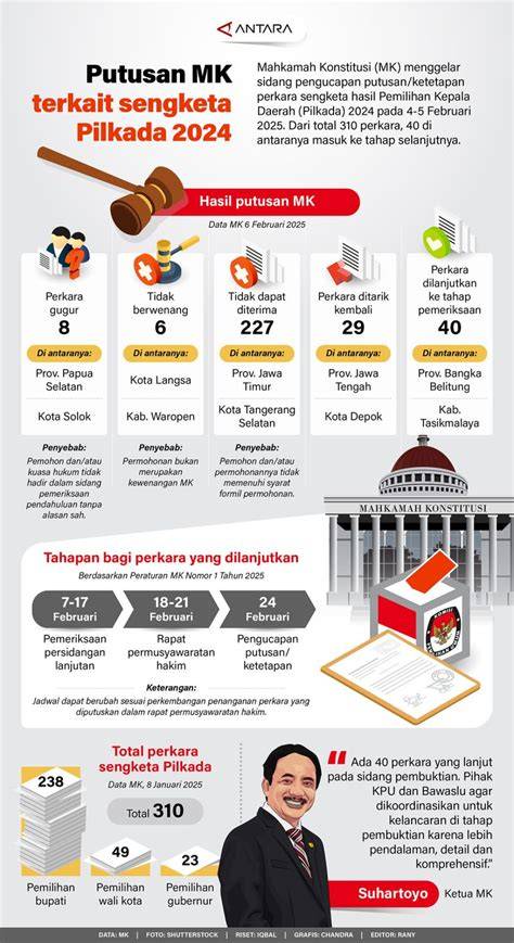 Putusan MK