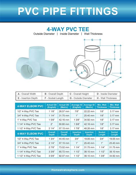 Pvc Fitting Take Off Chart