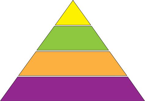 Pyramid Ranking Template