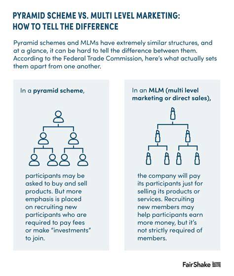 Pyramid Scheme vs MLM