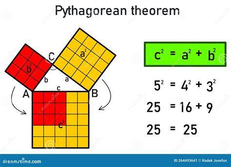 Pythagorean Theorem Diagram