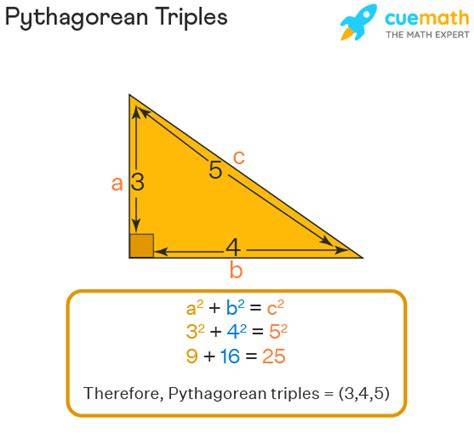 Pythagorean triples examples