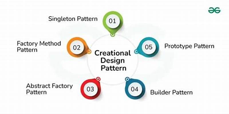 Python Design Pattern