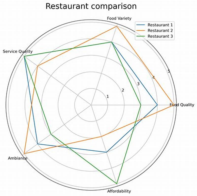 Python Radar Chart