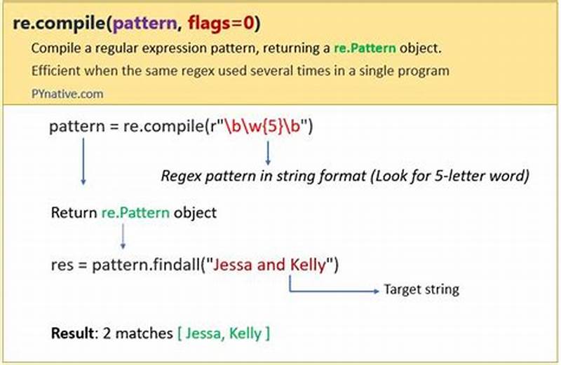 Python Regex Pattern