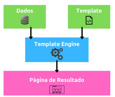 Python Template Engine