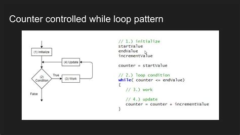 Python for Loop with Unused Counter