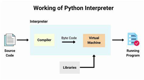Python interpreter concept