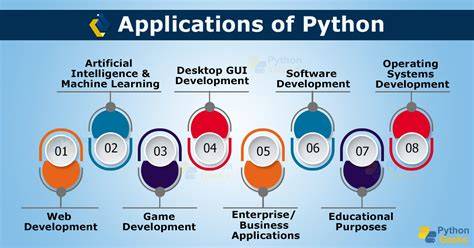 Kegunaan Python: Dari Web Hingga Kecerdasan Buatan