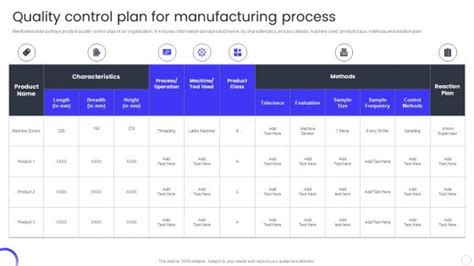 QCP in Manufacturing Industry