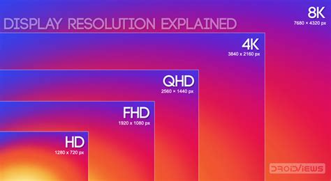 QHD resolution display