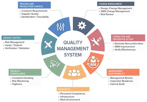 Penerapan QMS di Industri