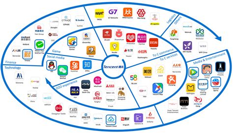 QQ Ecosystem