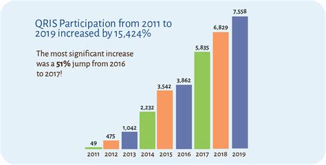QRIS Statistics