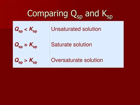 QSP vs KSP relationship