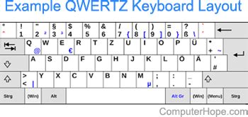 QWERTZ keyboard layout