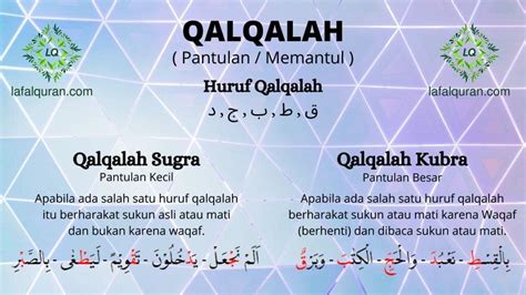 Qalqalah Sughra example