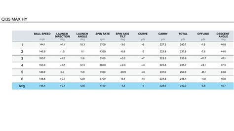 Qi35 Adjustment Chart