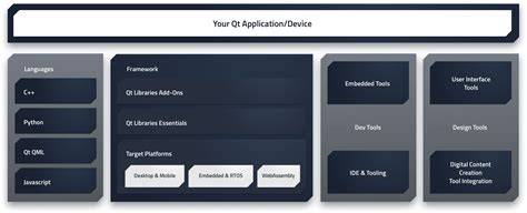 Qt framework