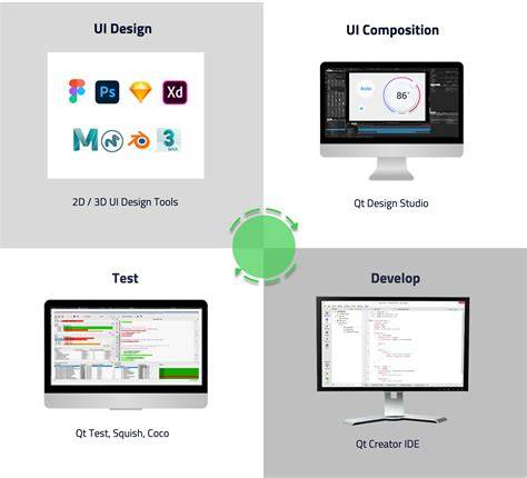 Qt powered applications
