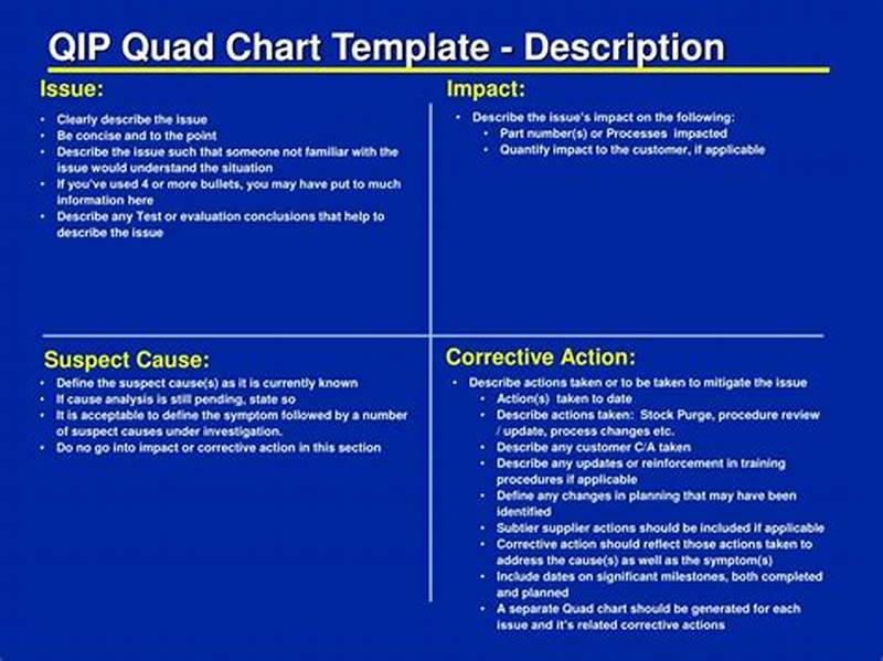 Quad Chart Examples