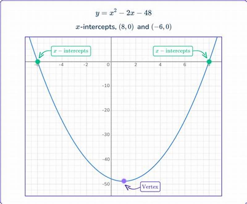 Quadratic Graph Pattern