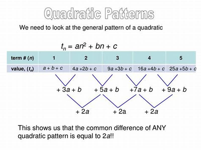 Quadratic Pattern Formula
