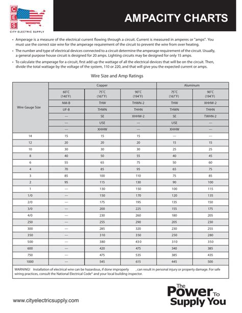 Quadruplex Wire Ampacity Chart
