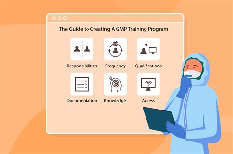 Qualified Personnel GMP
