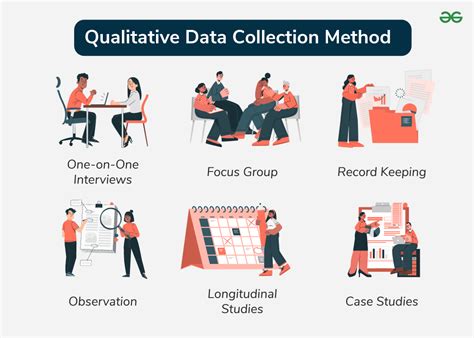 Qualitative Data Collection