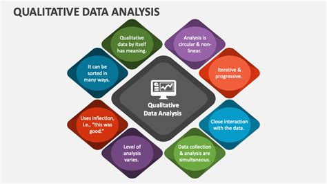 Qualitative Data Presentation
