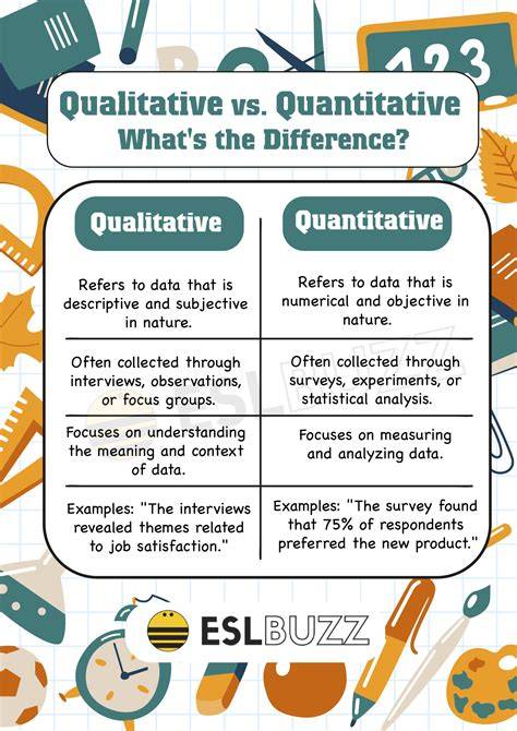 Comparing Qualitative and Quantitative