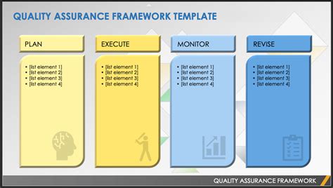 Quality Assurance Strategy Template