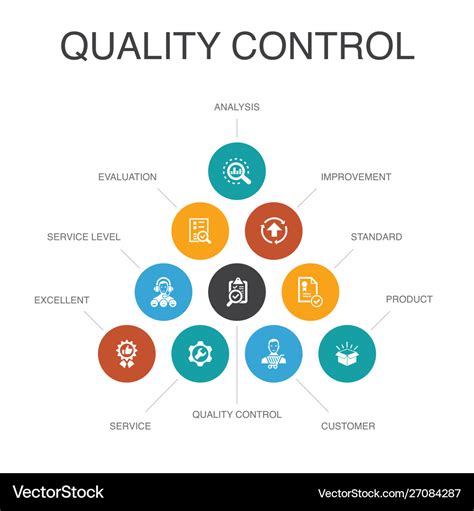 Quality Control concept