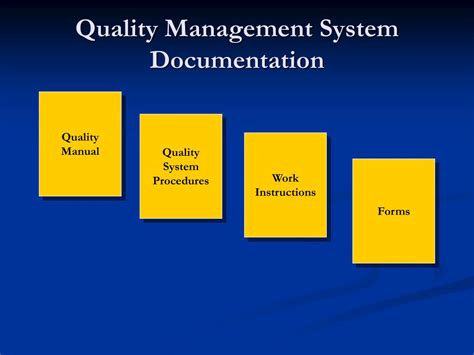 Quality Control documentation