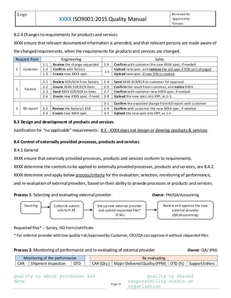 Quality Manual Template