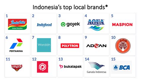 Quality Products Advertising Indonesia