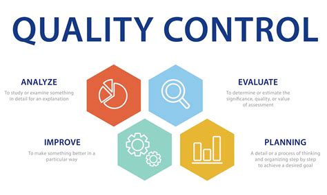 Quality control process